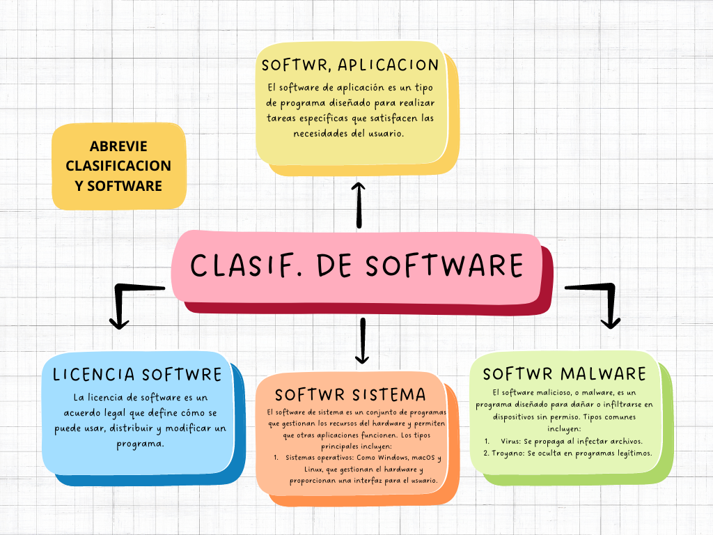 Imagen general de software